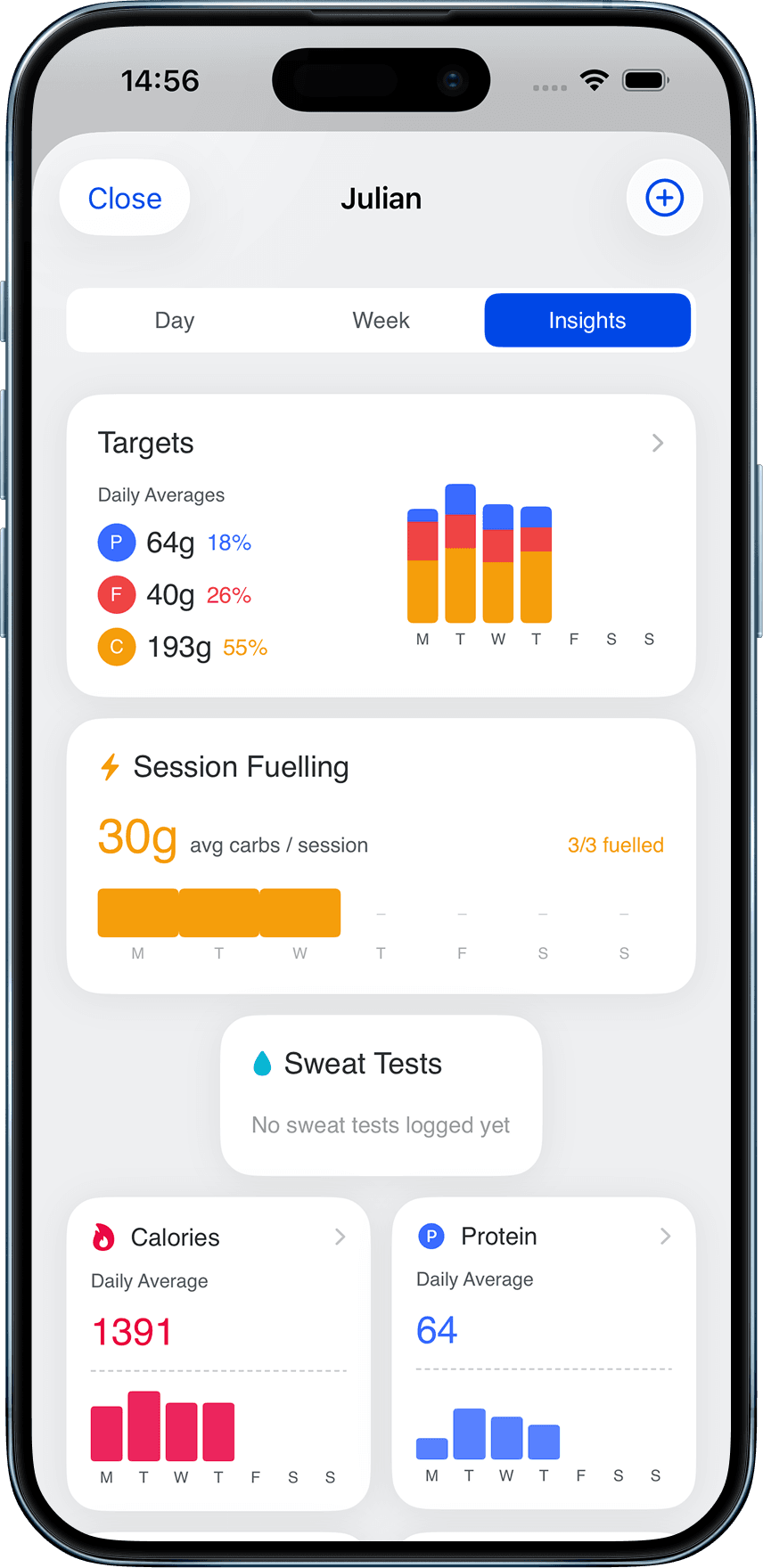 M0VE insights with weekly trends