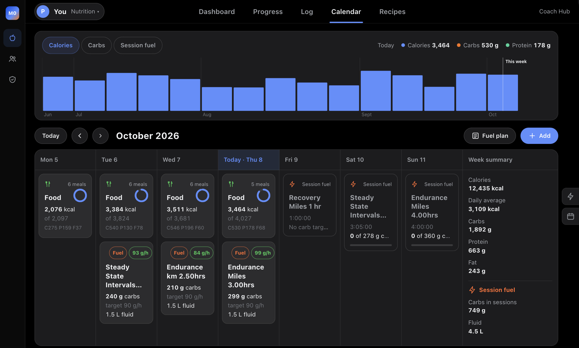 The calendar: food and session fuel by day, with the week summary
