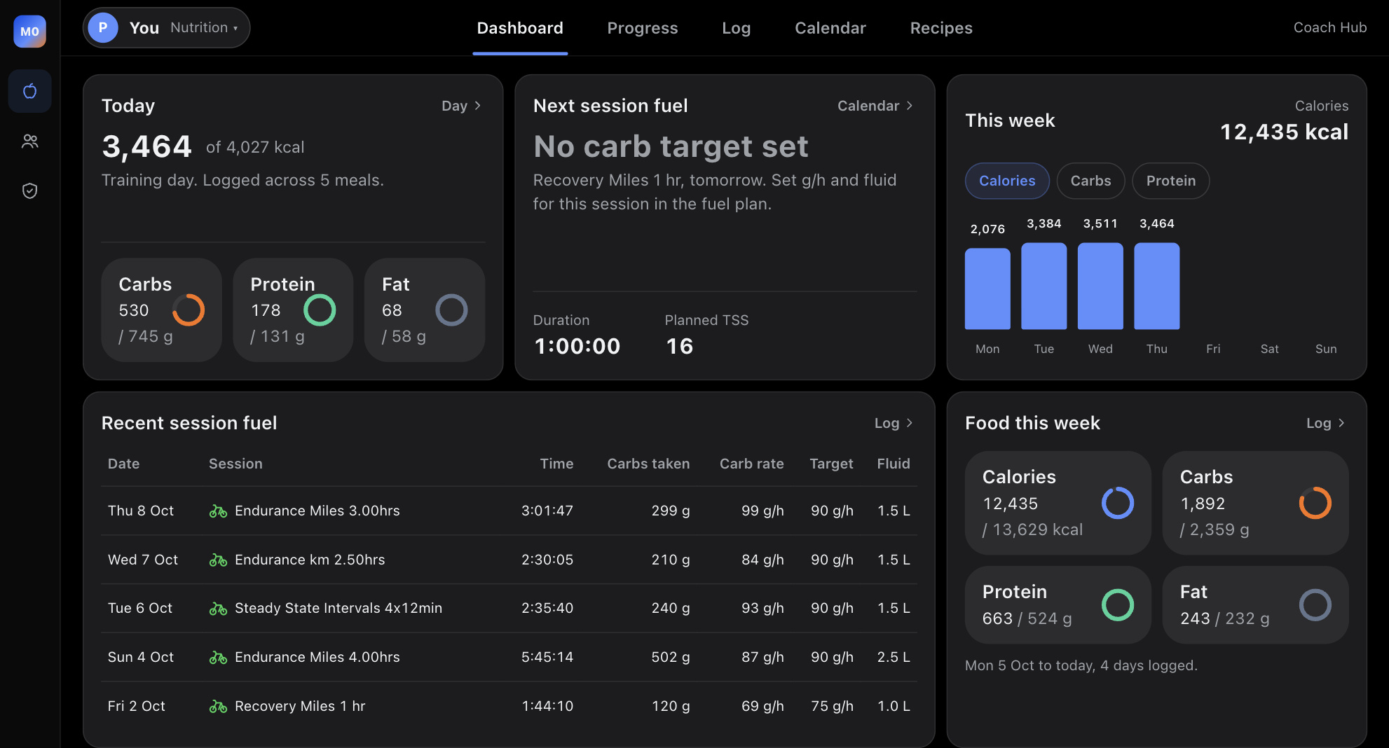 The Nutrition dashboard: today against target, next session fuel, the week and recent session fuel
