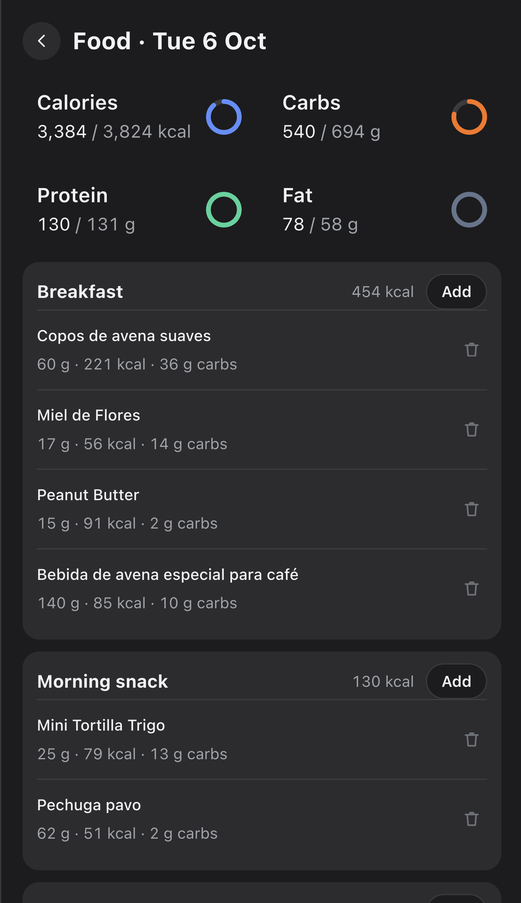 A day's meals in the side panel, with rings against targets and Add on each meal