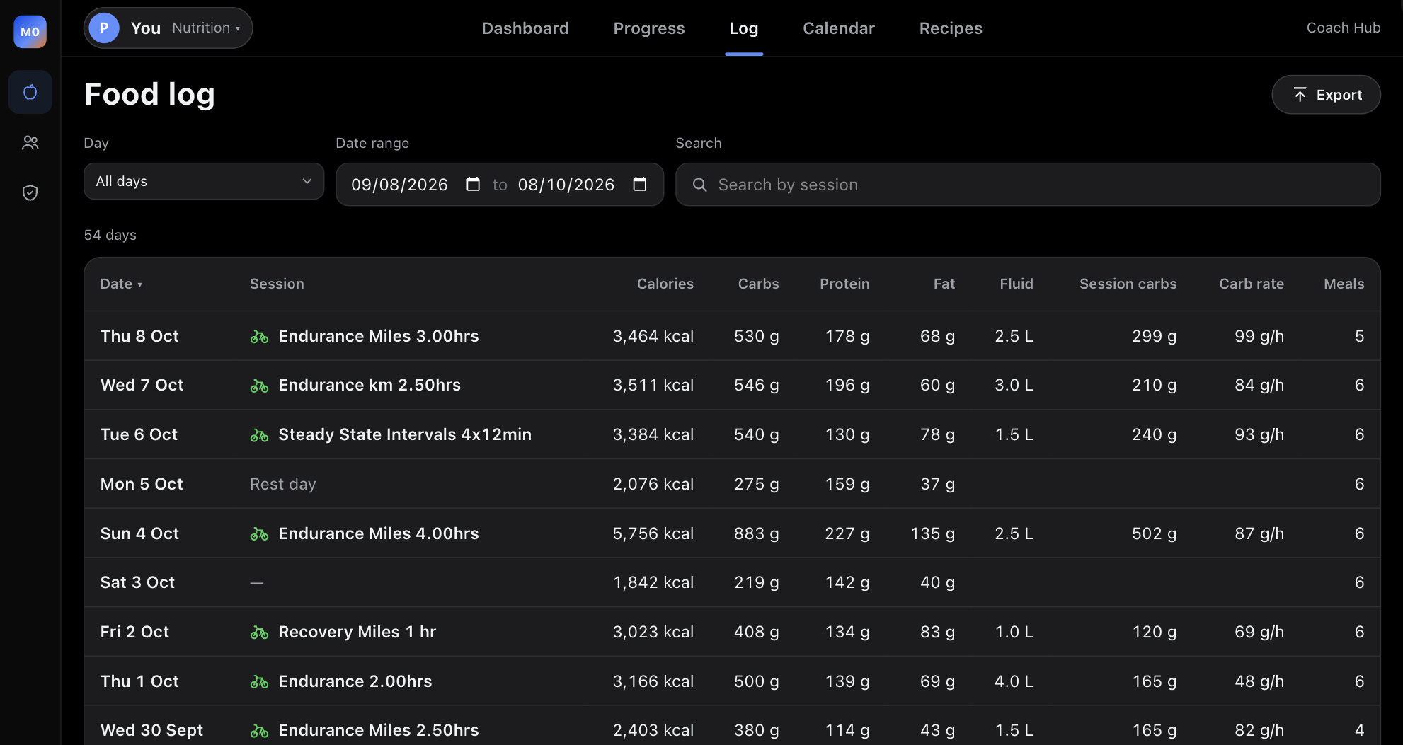 The food log: one row per day with calories, macros, fluid and session fuel