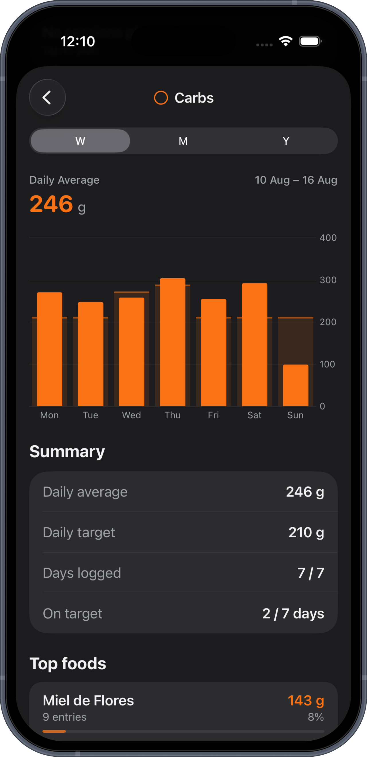 Carbs: week bars, summary and top foods