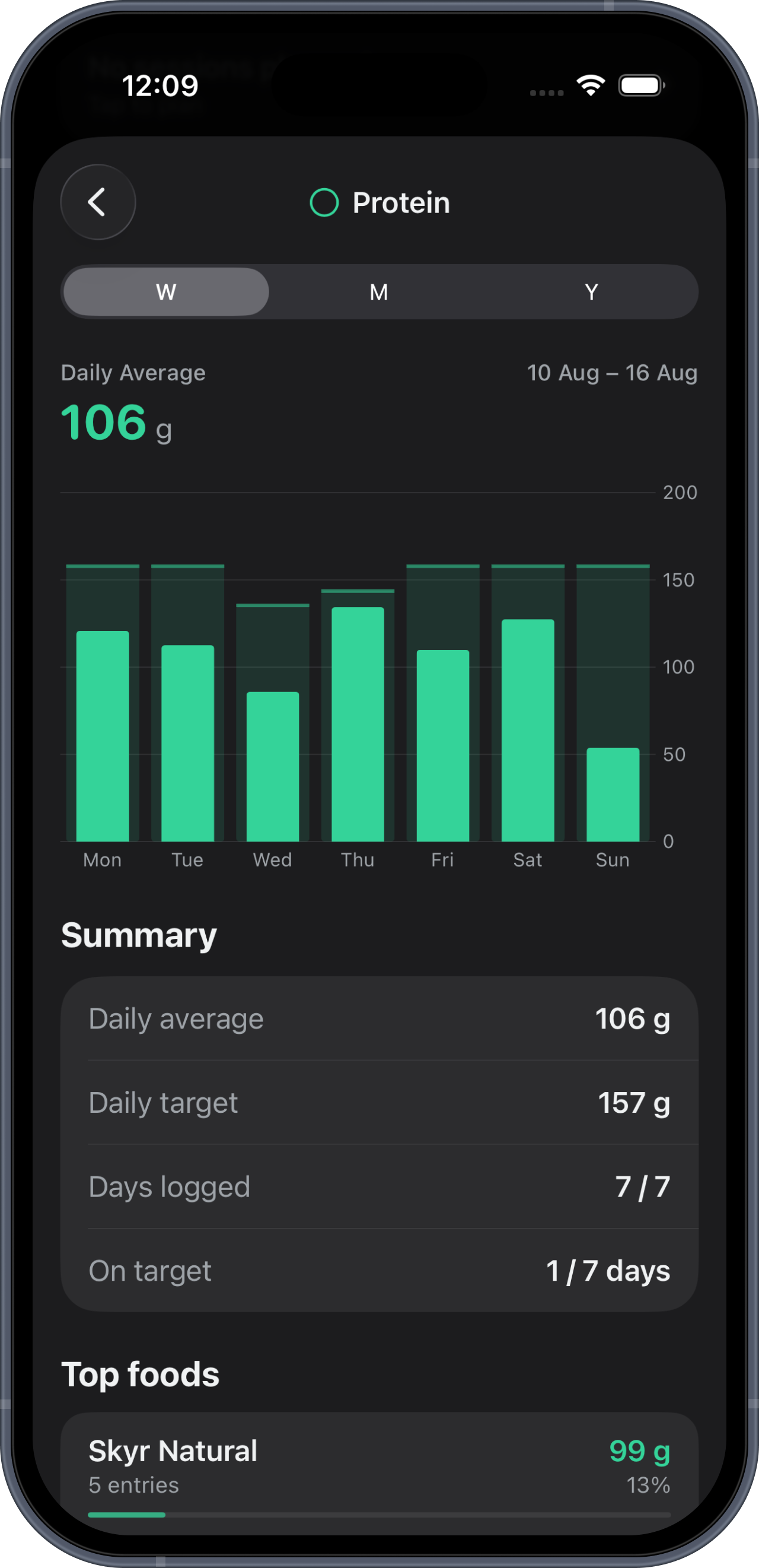 Protein: week graph and summary